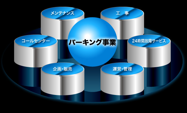 パーキングシステム